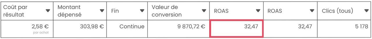 Dashboard Meta Ads